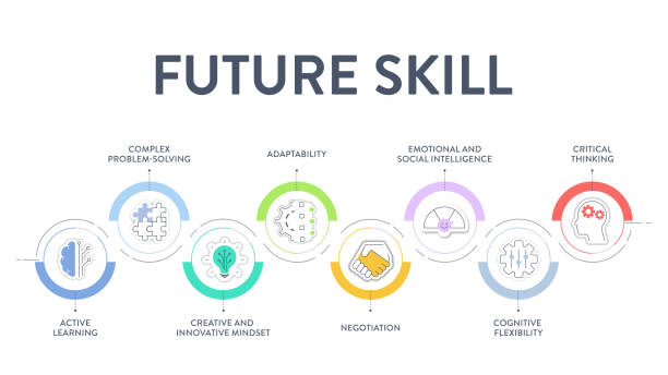 Top Skills to Learn in 2026 for Students: Future-Proof Your Career
