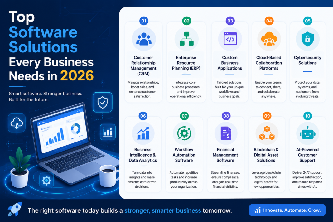 Top Software Solutions Every Business Needs in 2026